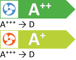 Ar enerģijas patēriņu saistīti izstrādājumi