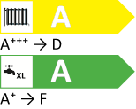 ErP-Label in groot formaat weergeven