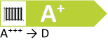 CHP Modules