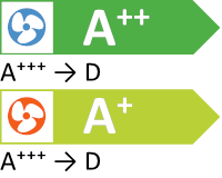 Energim&auml;rkning Climate 6102i 55